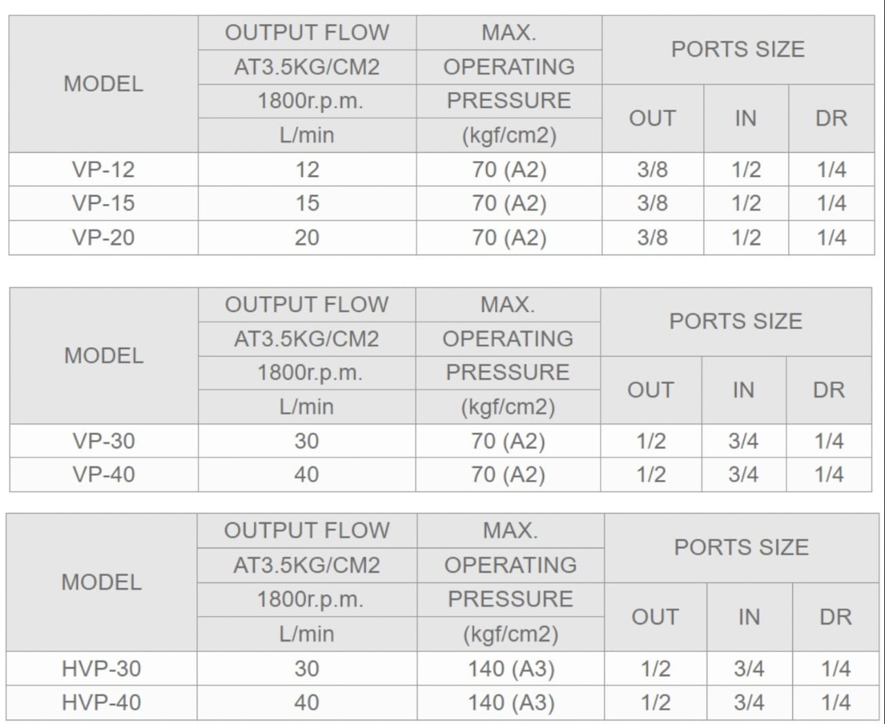 Ashun Model Selection HVP-30L-A1 Ashun Hydraulic Vane PumpÂ